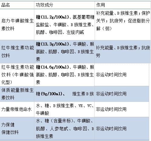运动型饮料是否有危害,运动饮料到底该不该喝