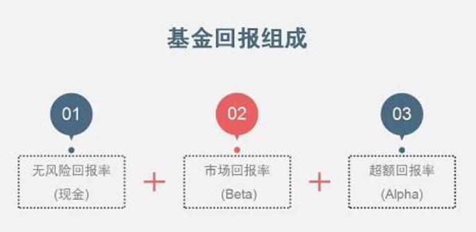 选基金最重要的是选基金经理吗,如何挑选基金经理