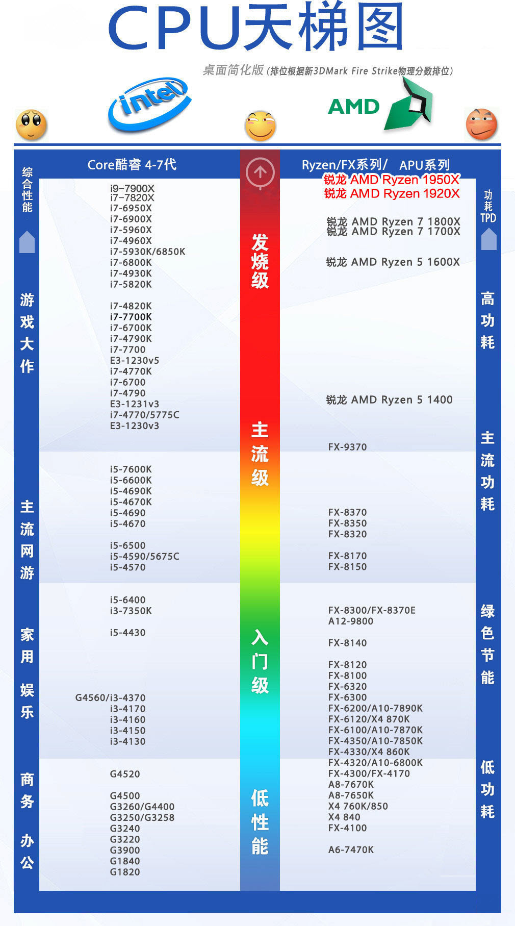 为了大家的线程撕裂者！标配版X399实测