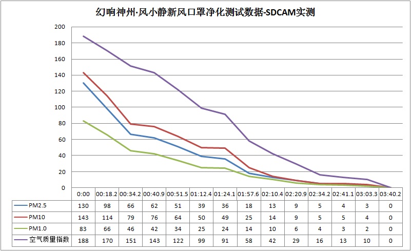 随身氧吧空气净化器,迷你空气净化器随身携带