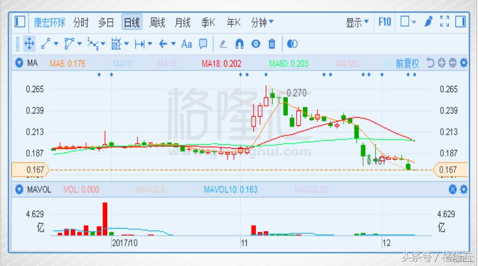 康宏卷廉政风暴老千股的穷途末路！