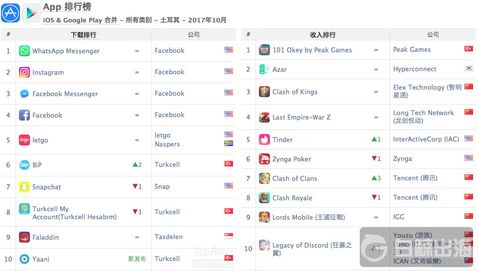 他山之石土耳其NewCode不同的营销方式依不同的市场推广目标而定