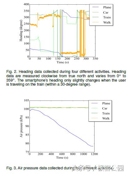关了GPS位置依旧能被追踪，AI+信息安全是完美结合还是新灾难？