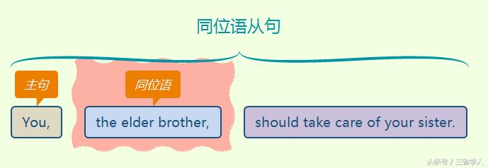 英语名词性从句归纳,名师英语语法课堂名词性从句