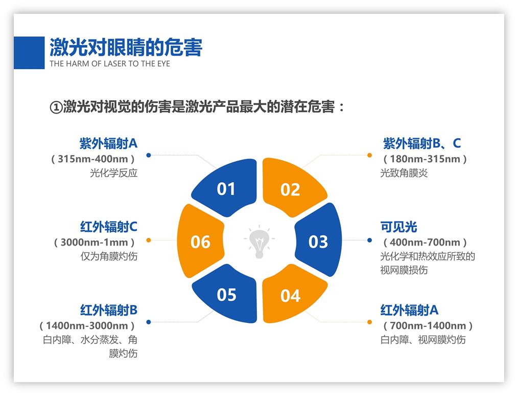 方案汇报ppt套路,企业培训ppt推荐
