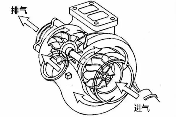 哈弗h7烧机油是什么原因,大众烧机油的原因