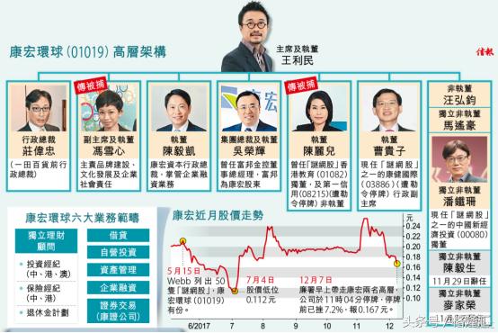 康宏卷廉政风暴老千股的穷途末路！