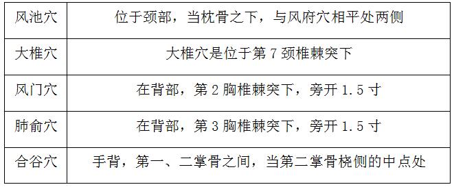 蕲艾宝:感冒艾灸哪里效果最好