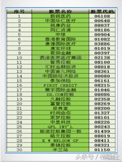 康宏卷廉政风暴老千股的穷途末路！
