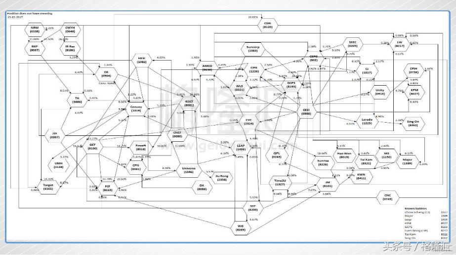 康宏卷廉政风暴老千股的穷途末路！