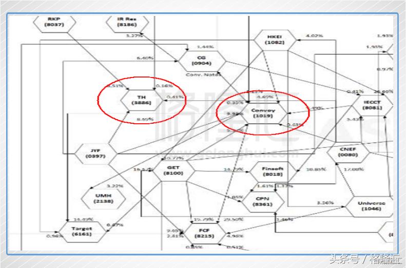 康宏卷廉政风暴老千股的穷途末路！