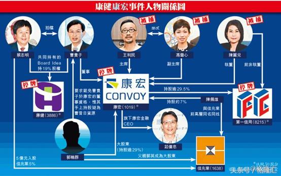 康宏卷廉政风暴老千股的穷途末路！