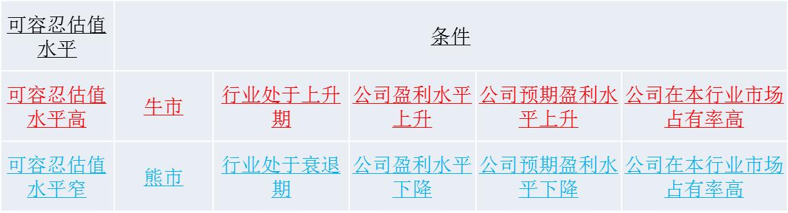 股票有什么价值为什么要炒,股票存在的意义和含义