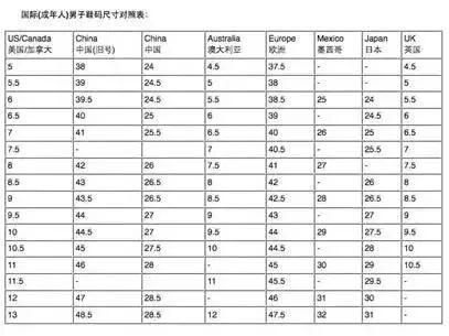 ugg凭啥这么贵,ugg有几个牌子