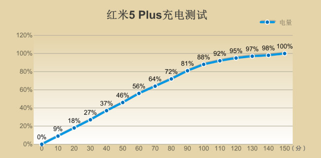 红米5PLUS整体评价怎么样,红米5plus2019年值得购买吗