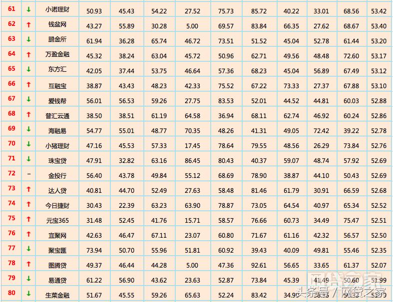 网贷p2p大平台有哪些,网贷之家p2p成交量百强