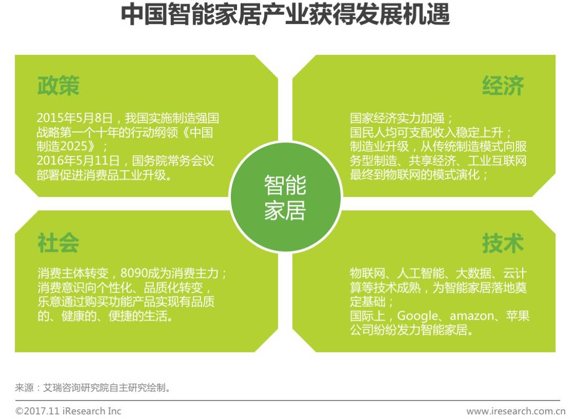 2017中国智能马桶销售数量,智能马桶市场行情分析