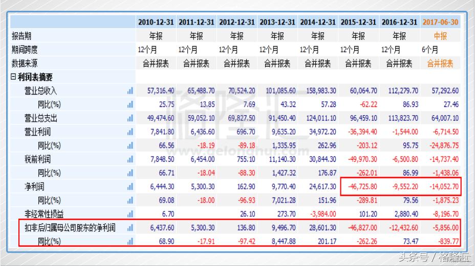 康宏卷廉政风暴老千股的穷途末路！