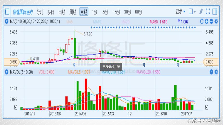 康宏卷廉政风暴老千股的穷途末路！