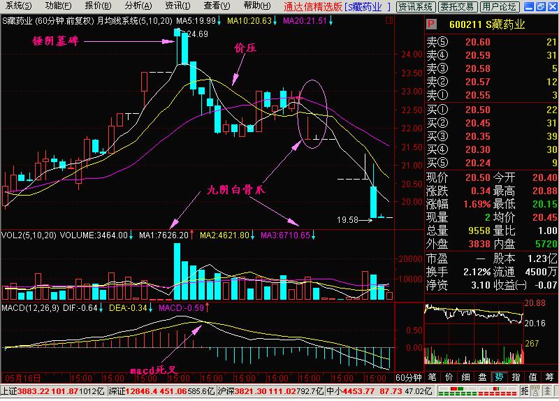 永不亏损的股,永不亏钱选股公式