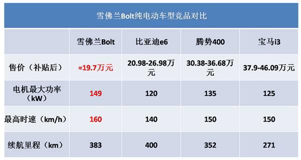 通用三电技术,通用的三电技术