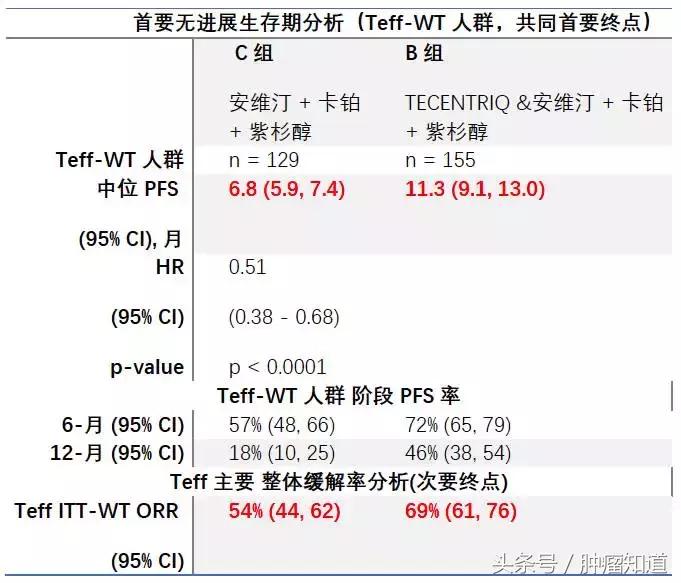 罗氏靶向药是化疗药吗,罗氏pdl能治愈肺癌吗
