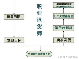 淘宝分享赚钱的项目,网赚项目之淘宝拉新附干货教程
