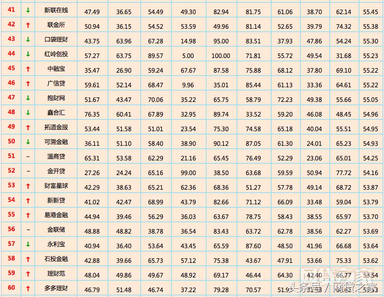 网贷p2p大平台有哪些,网贷之家p2p成交量百强
