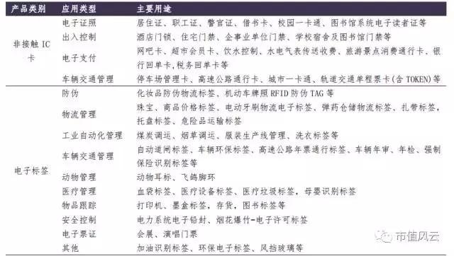 大股东疯狂减持50亿,达华智能定增最后结果