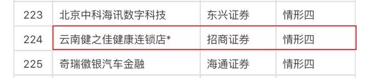 药店五霸,到齐了!