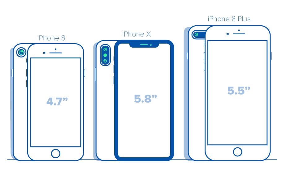 iPhoneX64G和iPhone8plus256G你会选哪一个？