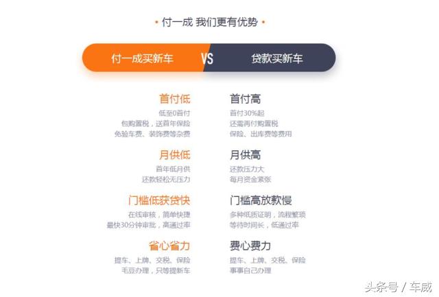 汽车电商买新车靠谱,双12买车靠谱吗