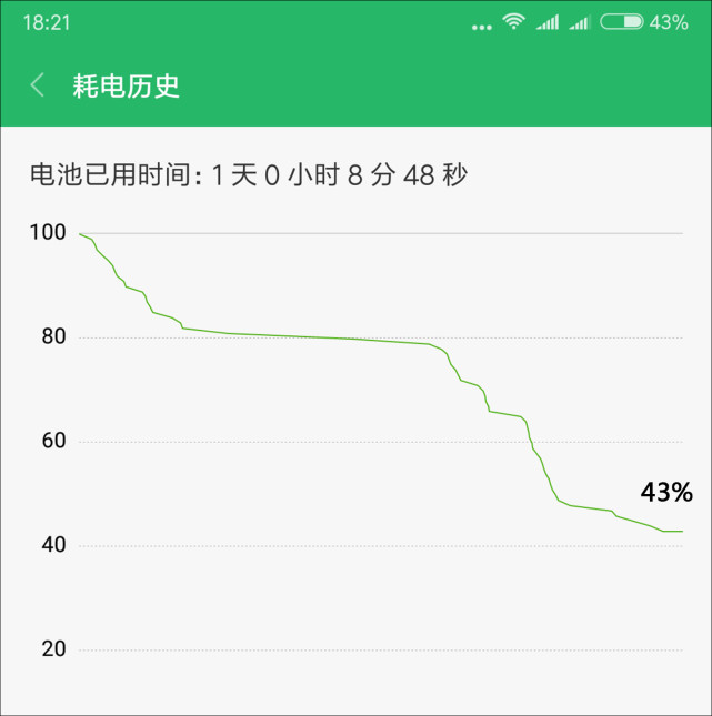 红米5PLUS整体评价怎么样,红米5plus2019年值得购买吗