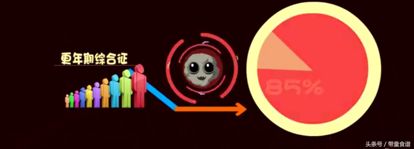 更年期会导致肿瘤高发,心梗脑梗!如何安全度过更年期?