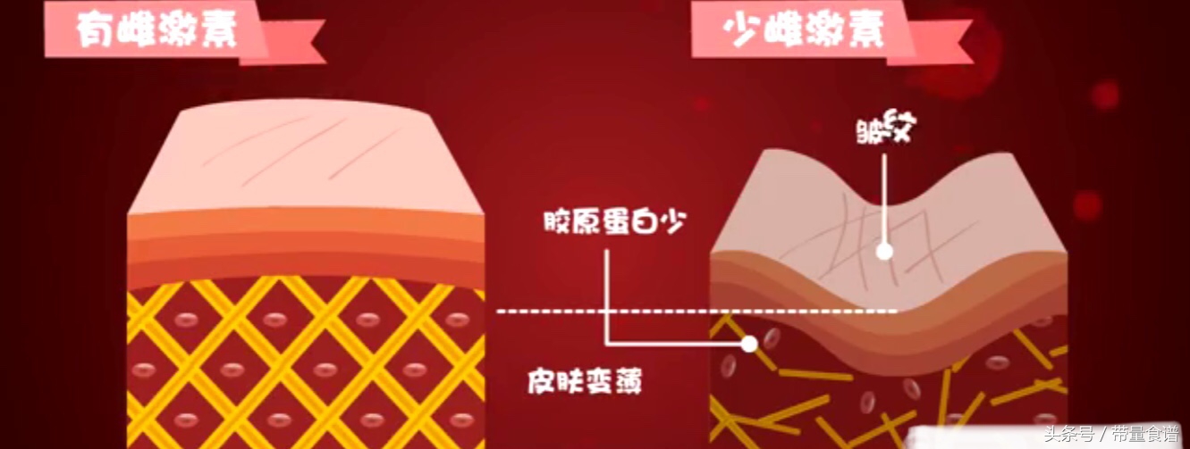 更年期会导致肿瘤高发,心梗脑梗!如何安全度过更年期?