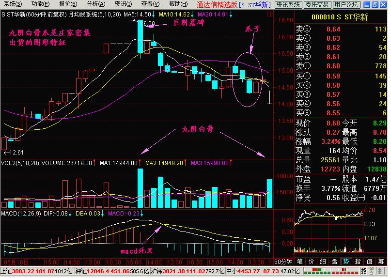 永不亏损的股,永不亏钱选股公式
