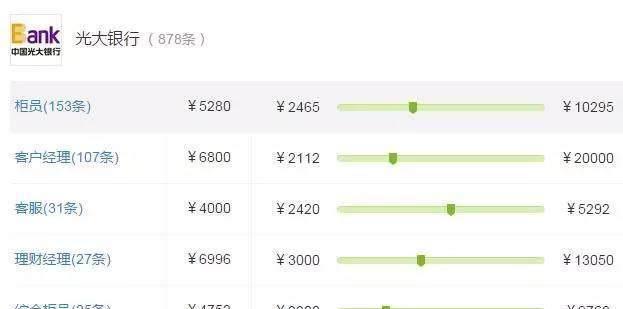 银行薪资待遇真的高吗,各银行工资待遇对比