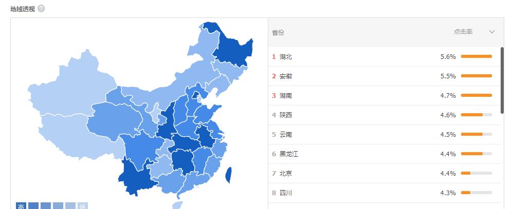 你不得不知道的直通车干货技巧,直通车点击率太低提升技巧看这里