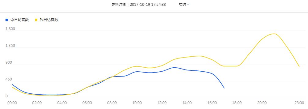 你不得不知道的直通车干货技巧,直通车点击率太低提升技巧看这里
