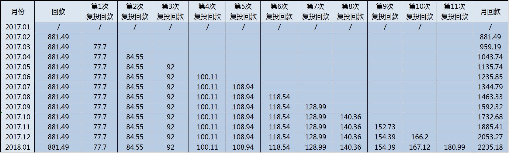 理财小知识,理财小知识学生