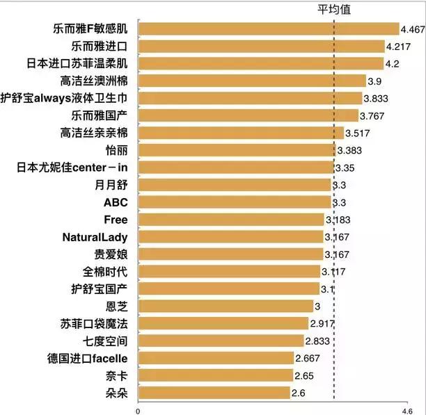最好用的姨妈巾前十名,最好用的卫生巾排名榜第一测评
