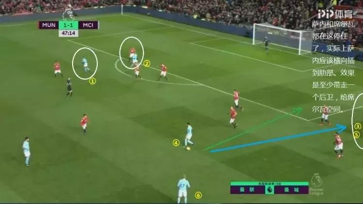 曼城vs曼联斯特林丢单刀,曼城4:1曼联斯特林