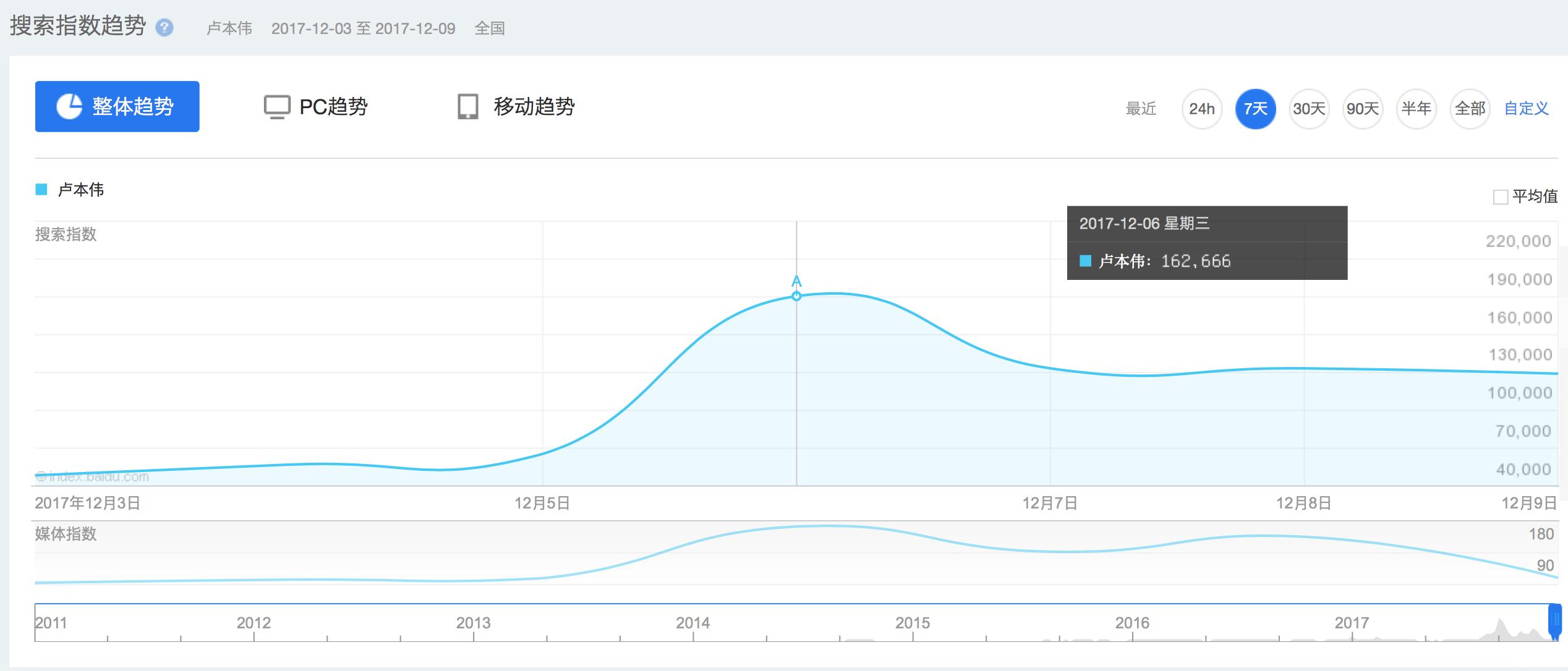 五五开卢本伟解封是真是假,五五开卢本伟开挂自证