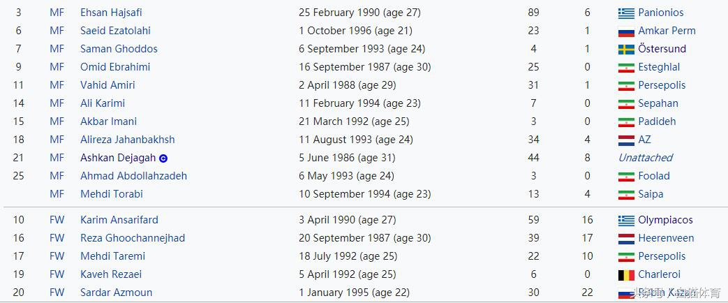 伊朗国家队足球队长,伊朗足球队队长现状