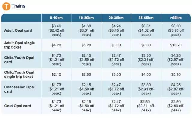 在澳大利亚生活费大概多少钱,在澳洲生活成本
