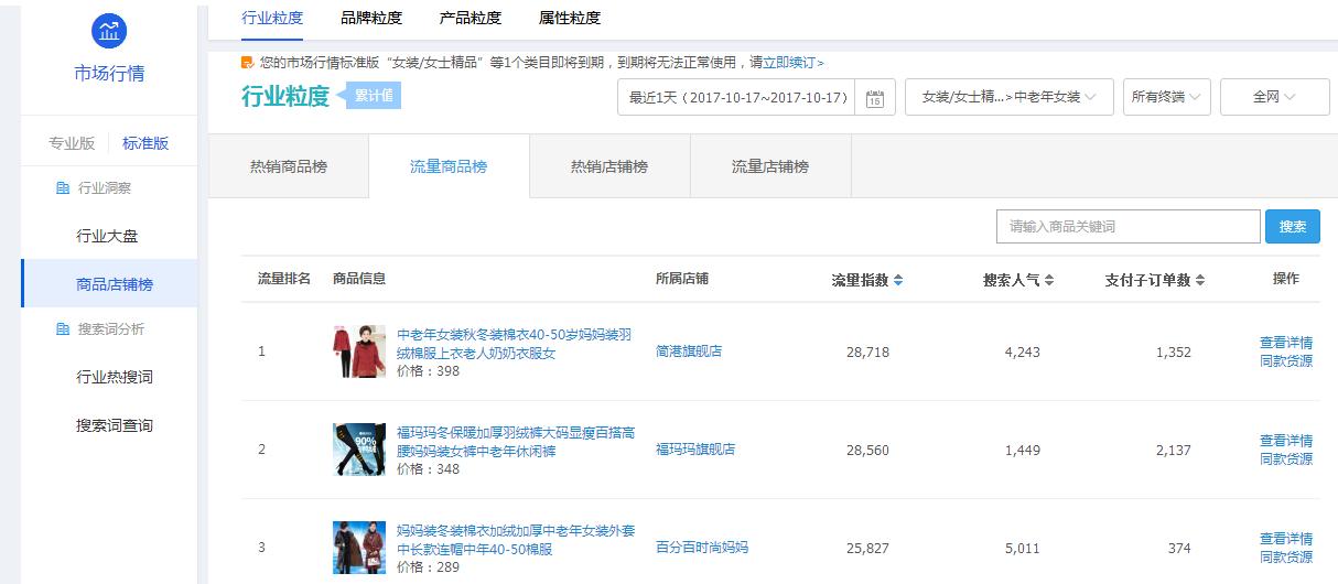 你不得不知道的直通车干货技巧,直通车点击率太低提升技巧看这里