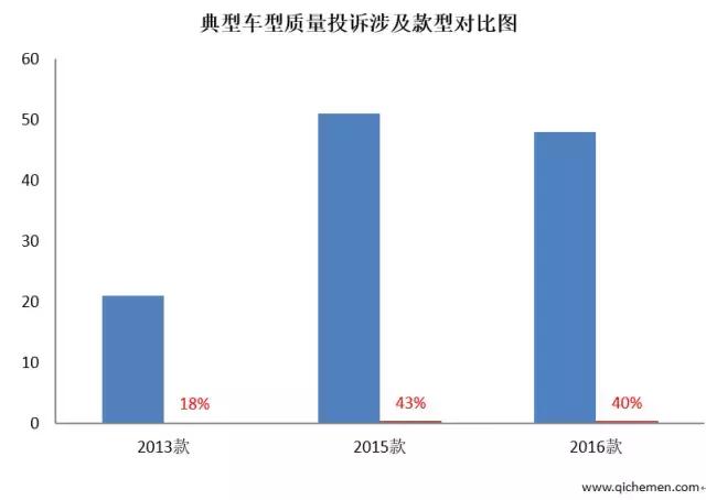 朗动导航黑屏怎么打开aux,朗动显示维护什么原因