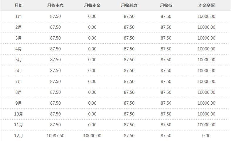 理财小知识,理财小知识学生