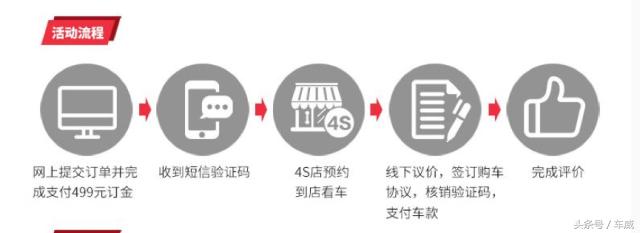 汽车电商买新车靠谱,双12买车靠谱吗