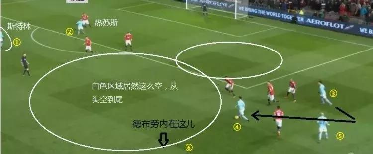 曼城vs曼联斯特林丢单刀,曼城4:1曼联斯特林